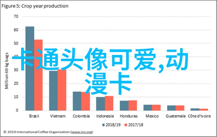 天真可爱的小丸子头像